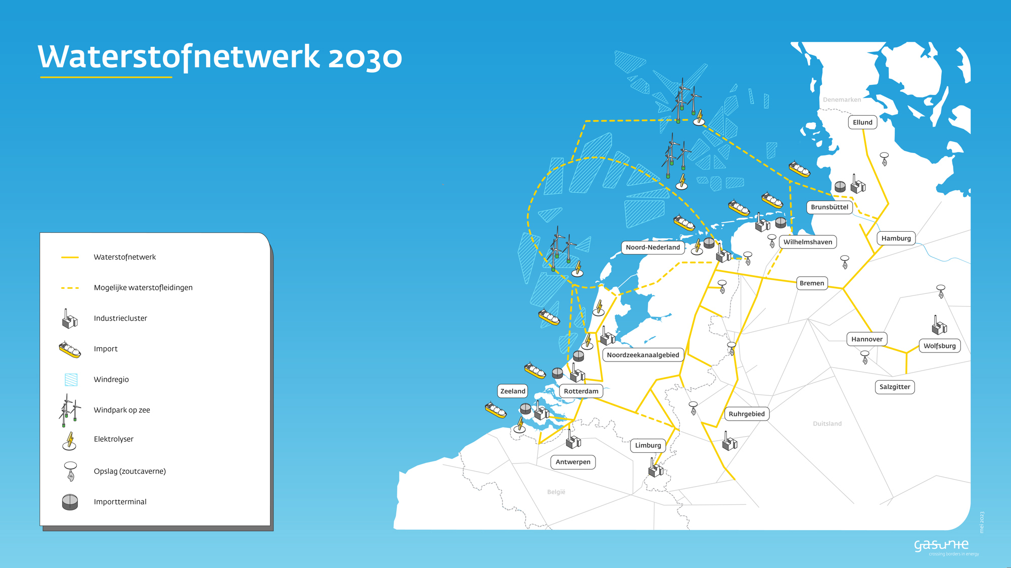 Waterstofnetwerk