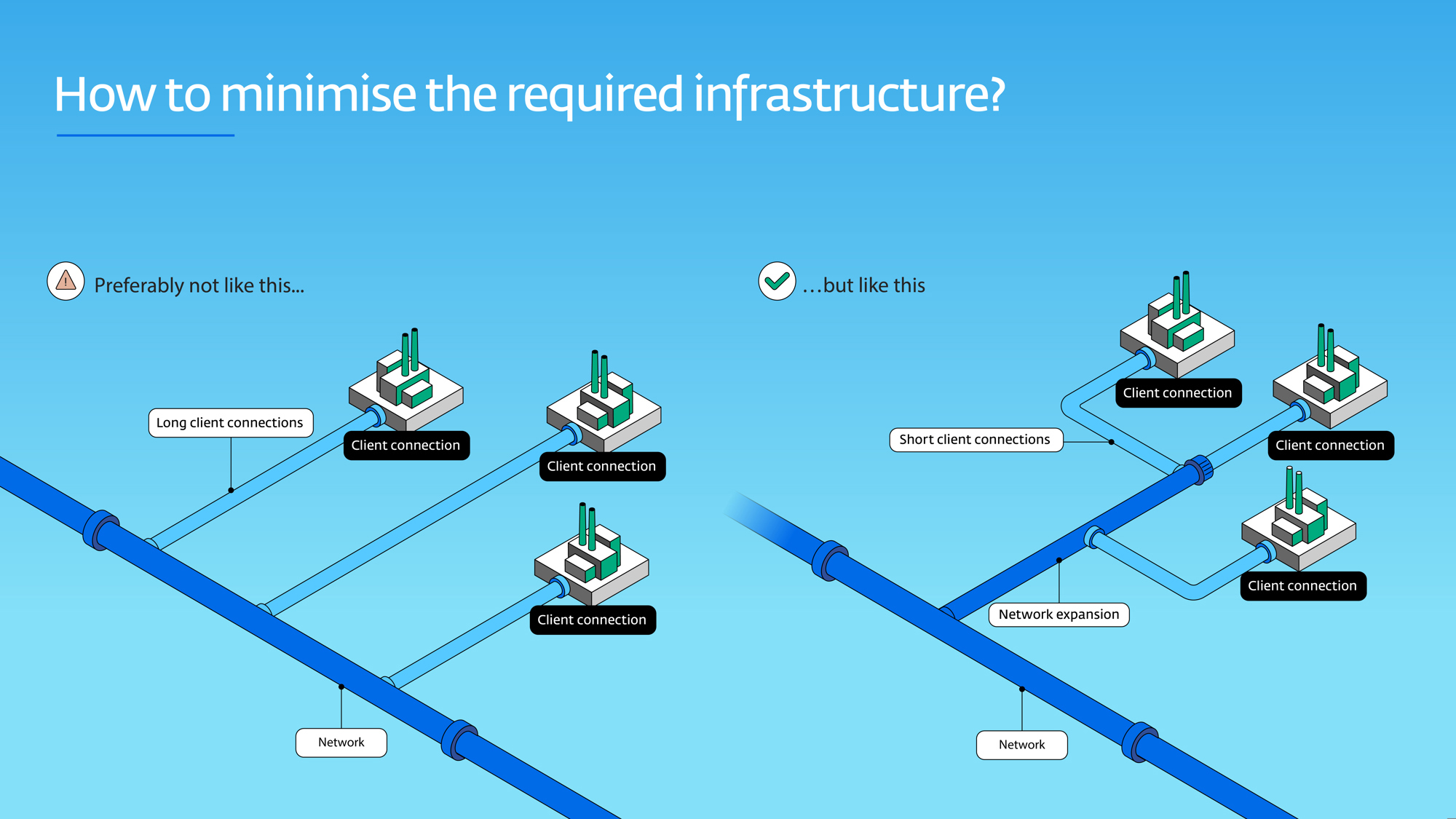 How to minimise the required infrastructure diagram