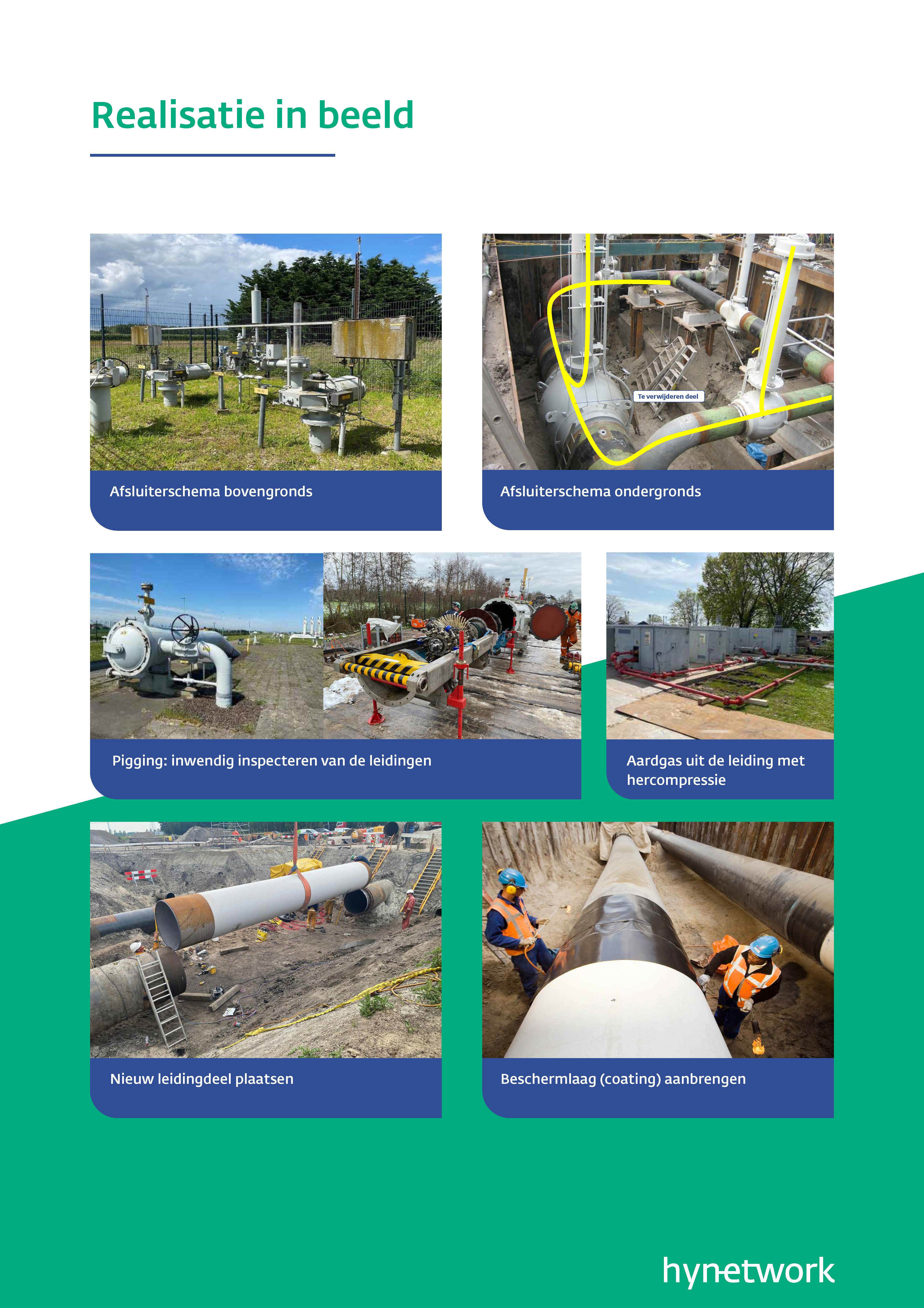 Realisatie in beeld waterstofnetwerk Hynetwork