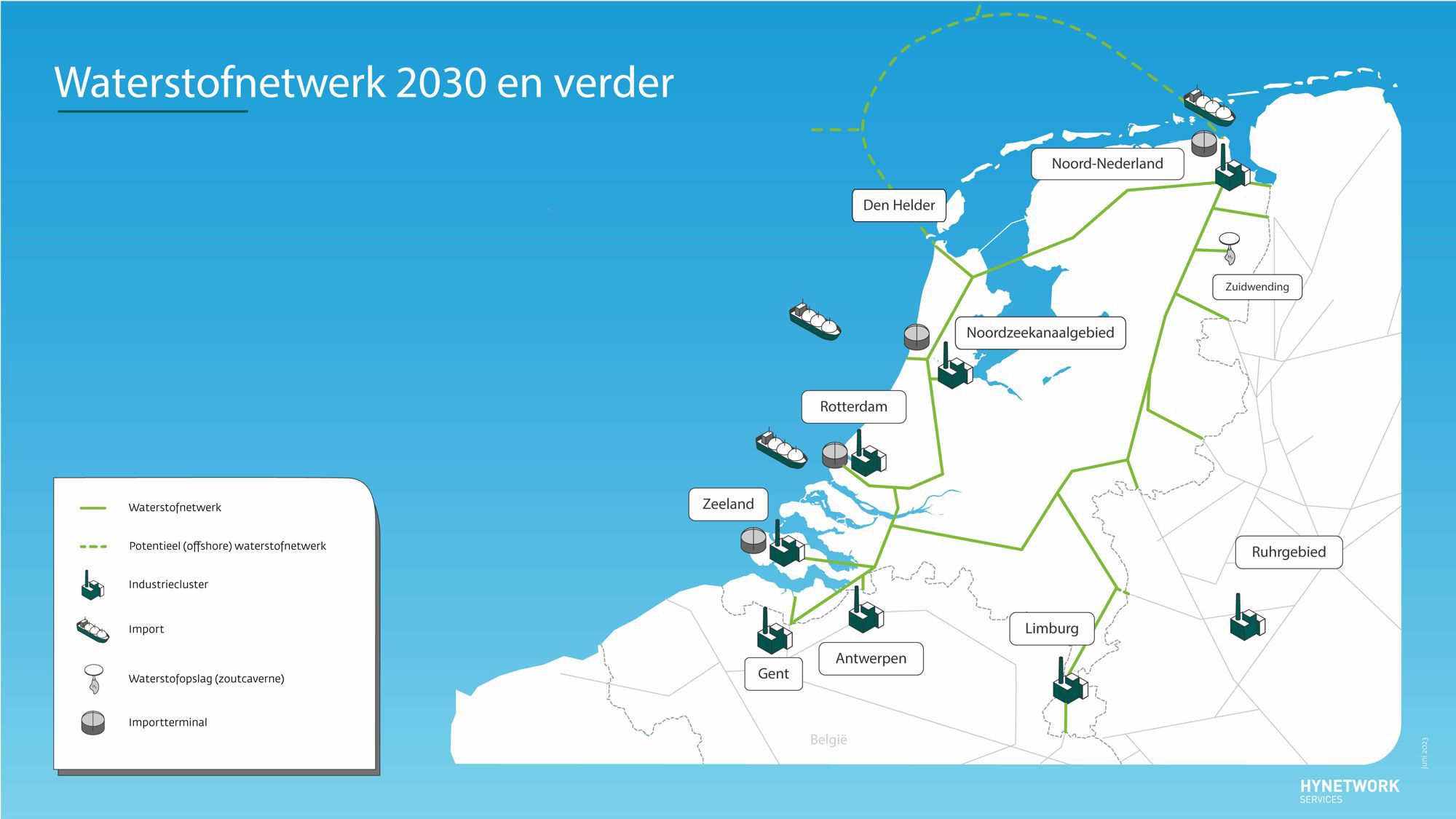 waterstofnetwerk 2030 en verder
