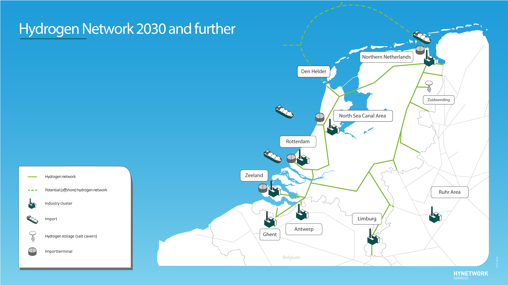 Waterstof netwerk 2030 en verder